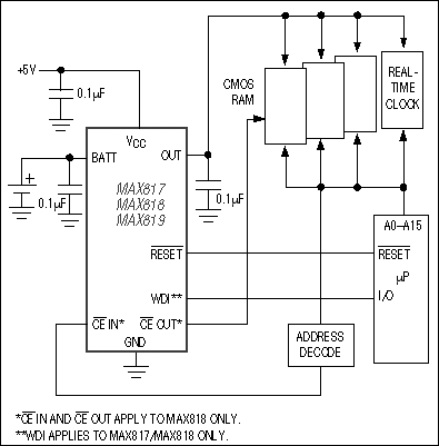 MAX817L, M, MAX818L, M, MAX819L, M: Typical Operating Circuit