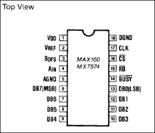 MAX160, MX7574: Pin Configuration