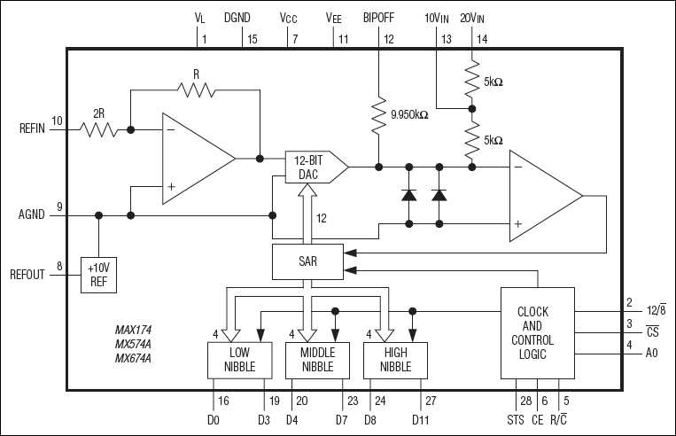 MAX174, MX574A, MX674A: Functional Diagram