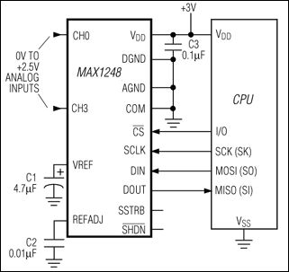MAX1248, MAX1249: Typical Operating Circuit