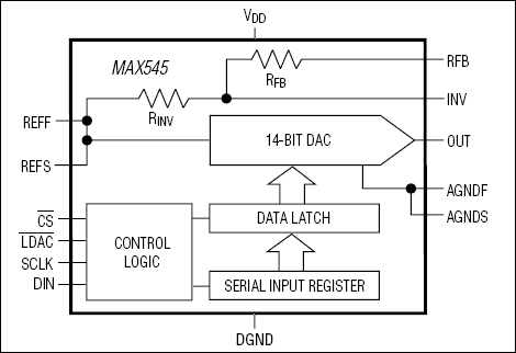 MAX544, MAX545: Functional Block Diagram