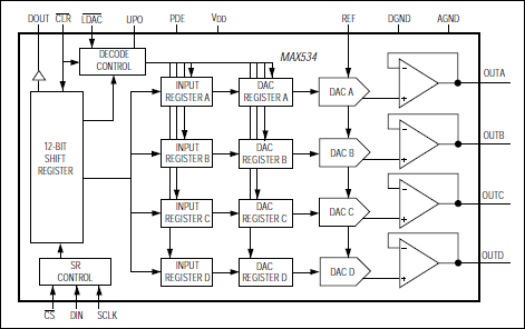 MAX534: Functional Diagram