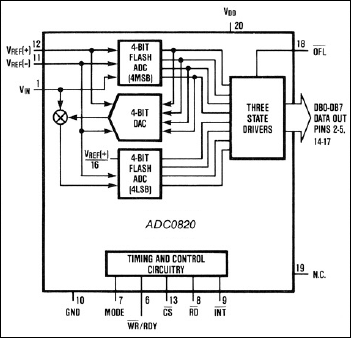 ADC0820: Functional Block Diagram