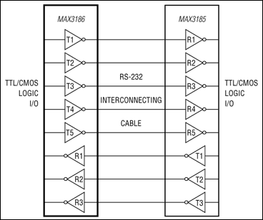 MAX3186: Typical Operating Circuit