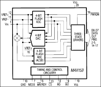 MAX153: Functional Diagram