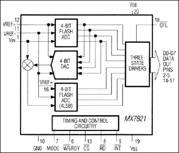 MX7821: Functional Diagram