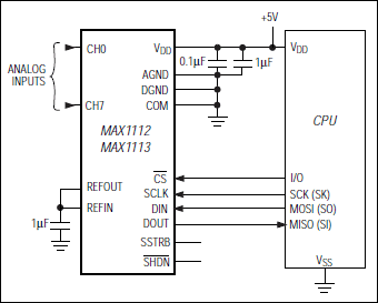 MAX1112, MAX1113: Typical Operating Circuit
