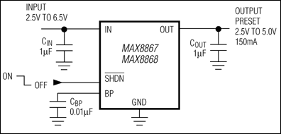 MAX8867, MAX8868: Typical Operating Circuit