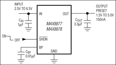MAX8877, MAX8878: Typical Operating Circuit