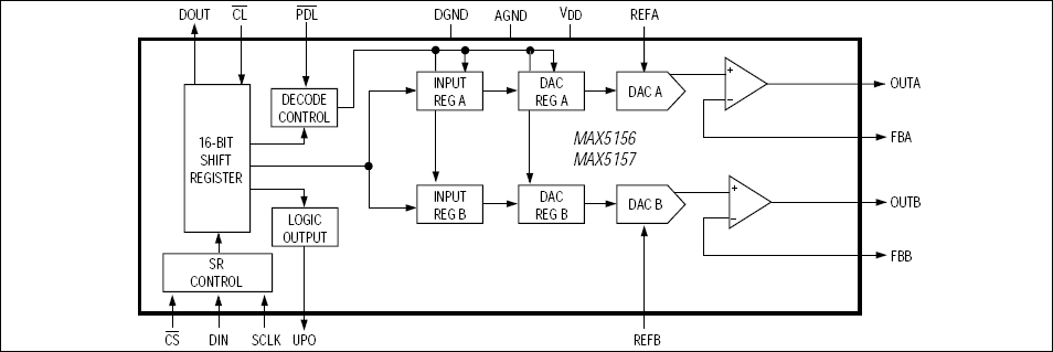 MAX5156, MAX5157: Functional Block Diagram