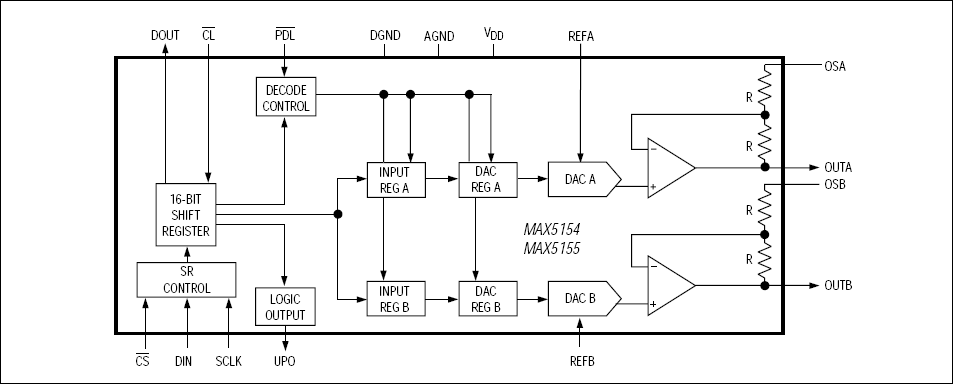 MAX5154, MAX5155: Functional Block Diagram
