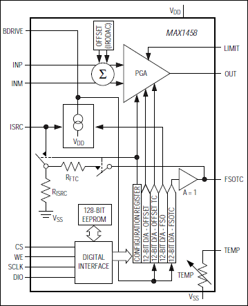 MAX1458: Functional Diagram