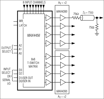 MAX4359, MAX4360, MAX4456: Typical Operating Circuit