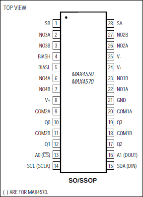 MAX4550, MAX4570: Pin Configuration