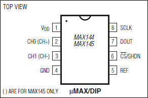 MAX144, MAX145: Pin Configuration