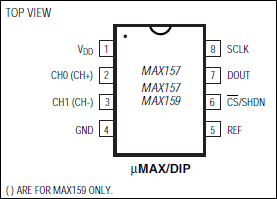 MAX157, MAX159: Pin Configuration