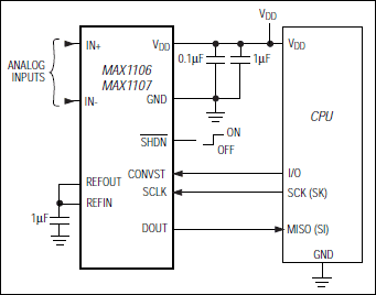 MAX1106, MAX1107: Typical Operating Circuit