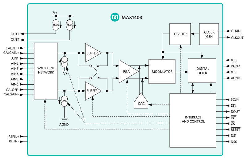 MAX1403: Functional Diagram