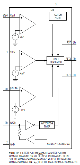 MAX6351, MAX6352, MAX6353, MAX6354, MAX6355, MAX6356, MAX6357, MAX6358, MAX6359, MAX6360: Functional Diagram