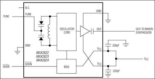 MAX2622, MAX2623, MAX2624: Typical Operating Circuit