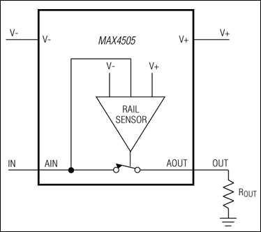 MAX4505: Typical Operating Circuit
