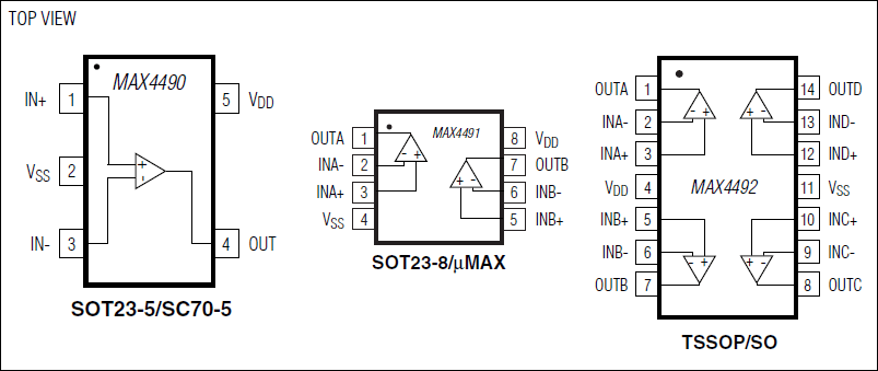 MAX4490, MAX4491, MAX4492: Pin Configurations/Functional Diagrams