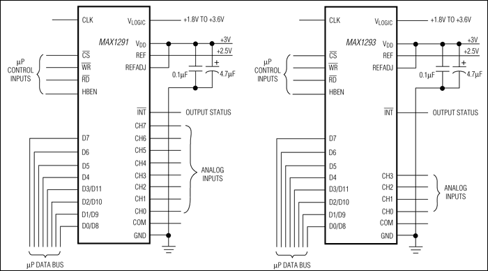 MAX1291, MAX1293: Typical Operating Circuits