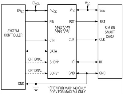 MAX1740, MAX1741: Typical Operating Circuit