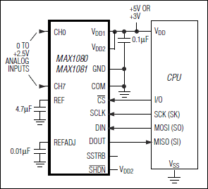 MAX1080, MAX1080A, MAX1080B, MAX1081, MAX1081A, MAX1081B: Typical Operating Circuit