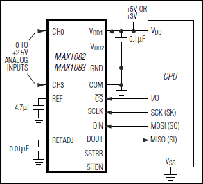 MAX1082, MAX1082A, MAX1082B, MAX1083, MAX1083A, MAX1083B: Typical Operating Circuit