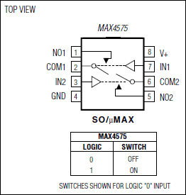 MAX4575: Pin Configuration