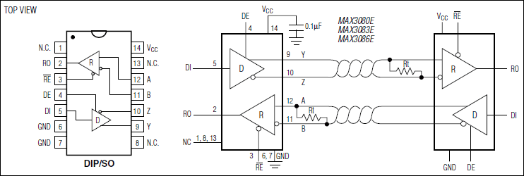 MAX3080E, MAX3083E, MAX3086E: Pin Configuration