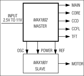 MAX1802: Typical Operating Circuit