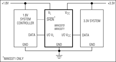 MAX3370, MAX3371: Typical Operating Circuit
