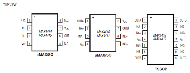 MAX4414, MAX4415, MAX4416, MAX4417, MAX4418, MAX4419: Pin Configuration