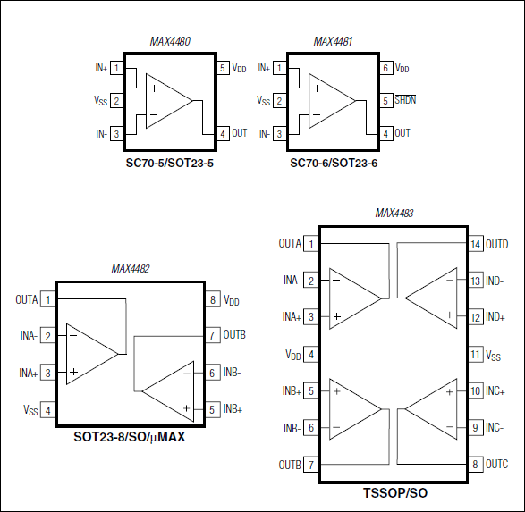 MAX4480, MAX4481, MAX4482, MAX4483: Pin Configurations