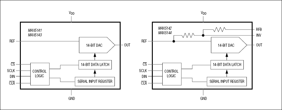 MAX5141, MAX5142, MAX5143, MAX5144: Functional Block Diagrams