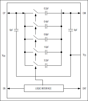 MAX1474: Functional Diagram