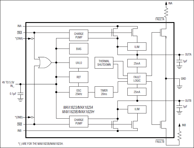 MAX1823, MAX1823A, MAX1823B, MAX1823H: Functional Diagram