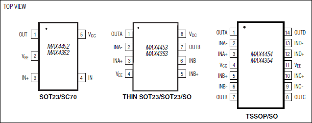MAX4352, MAX4353, MAX4354, MAX4452, MAX4453, MAX4454: Pin Configuration