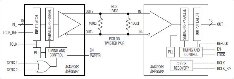 MAX9205, MAX9207: Typical Application Circuit