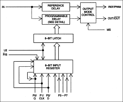 DS1023: Functional Block Diagram