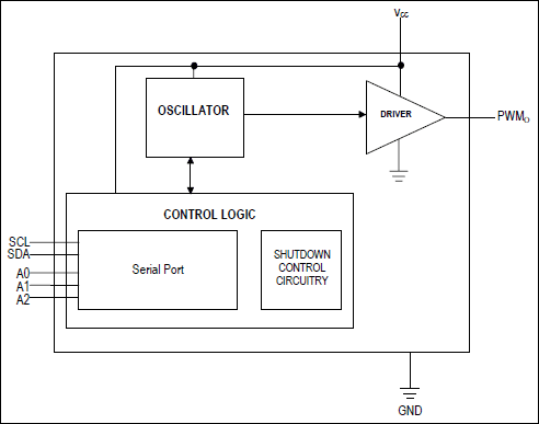 DS1050: Block Diagram