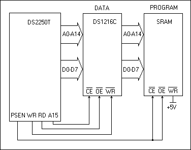 DS1216, DS1216B, DS1216C, DS1216D,
DS1216E, DS1216F, DS1216H: Typical Operating Circuit