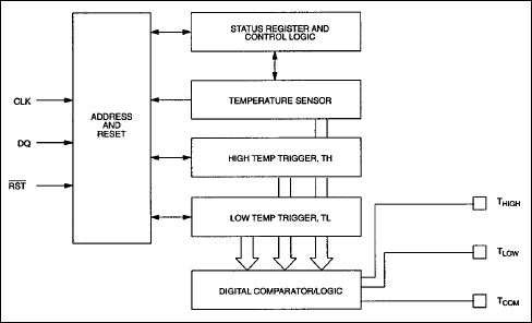 DS1620: Functional Block Diagram