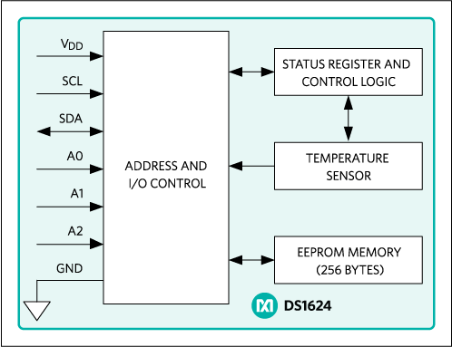 DS1624: Block Diagram