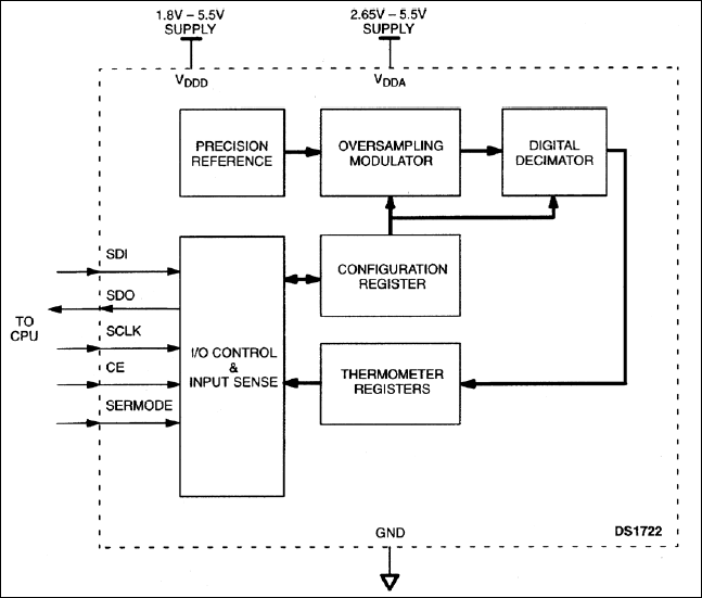 DS1722: Functional Block Diagram