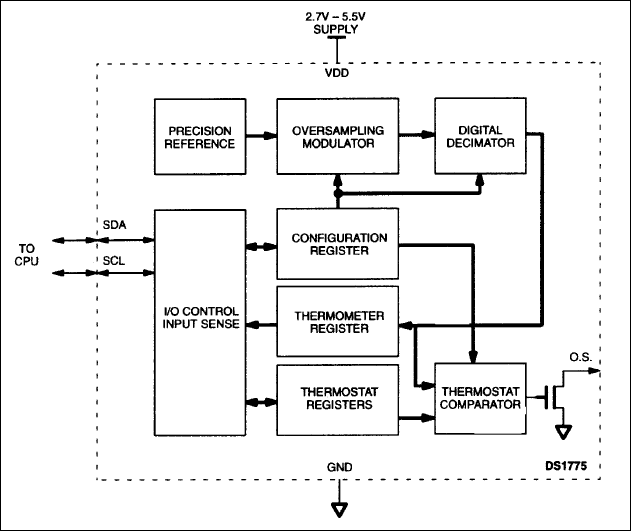 DS1775, DS1775R: Block Diagram