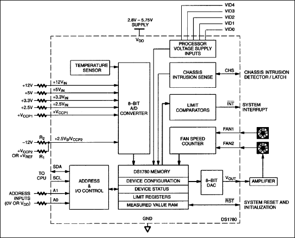 DS1780: Functional Block Diagram