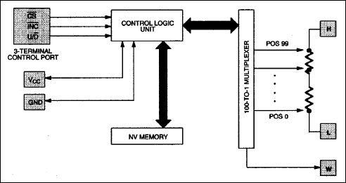 DS1804: Block Diagram